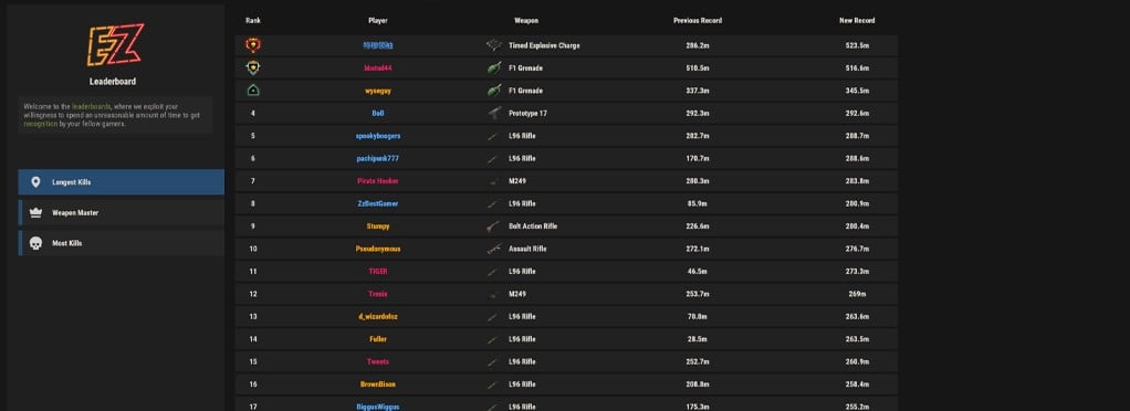 Leaderboards