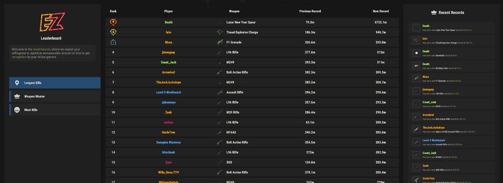 Leaderboards